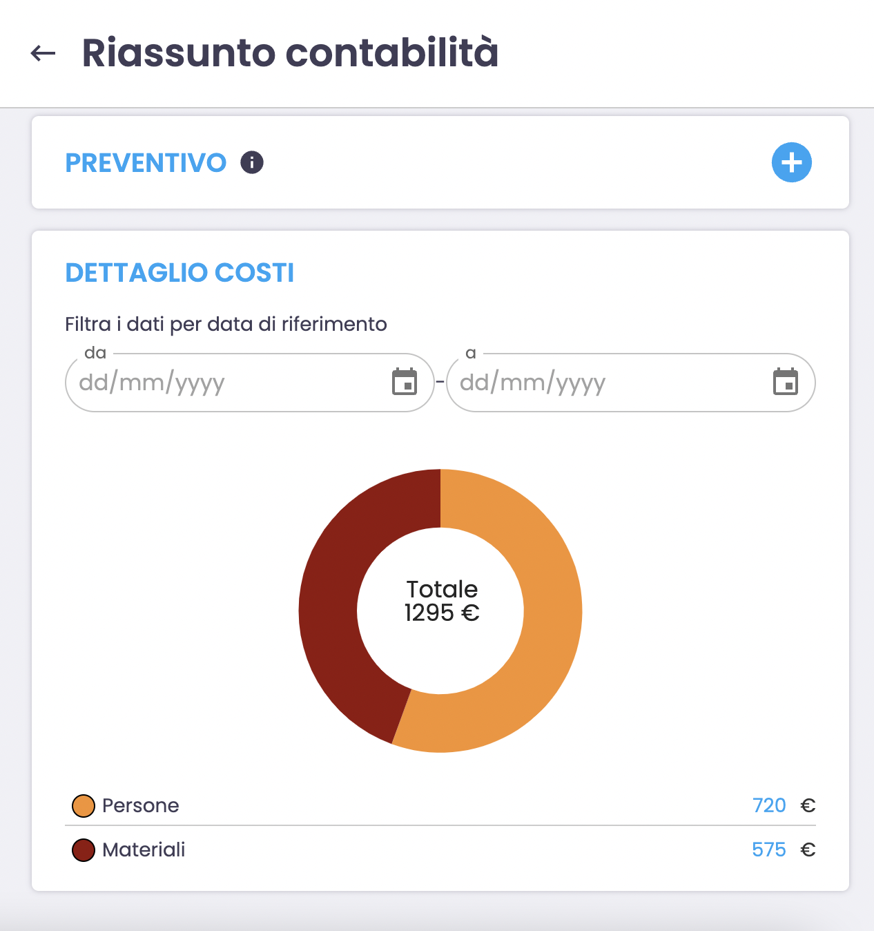 Software gestione cantieri: i costi