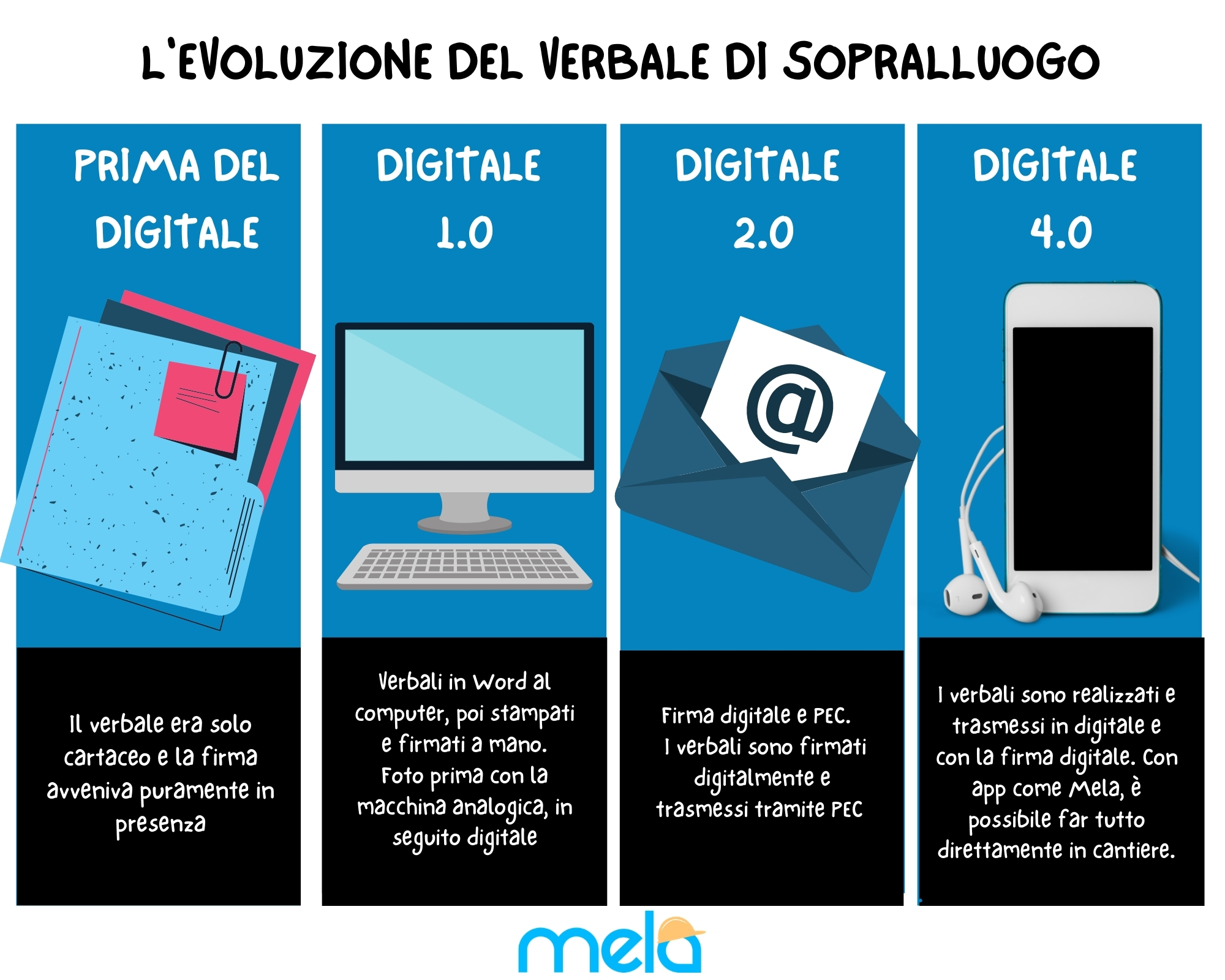 verbale di sopralluogo in cantiere